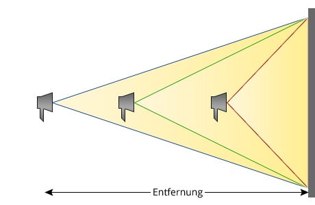 Bodenstrahler Wandbeleuchtung