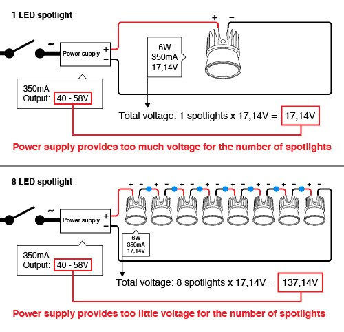 Do's and don'ts led spotlights