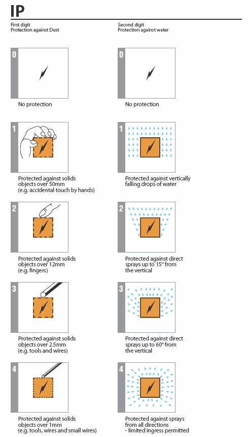 IP value