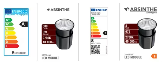 Energy labels