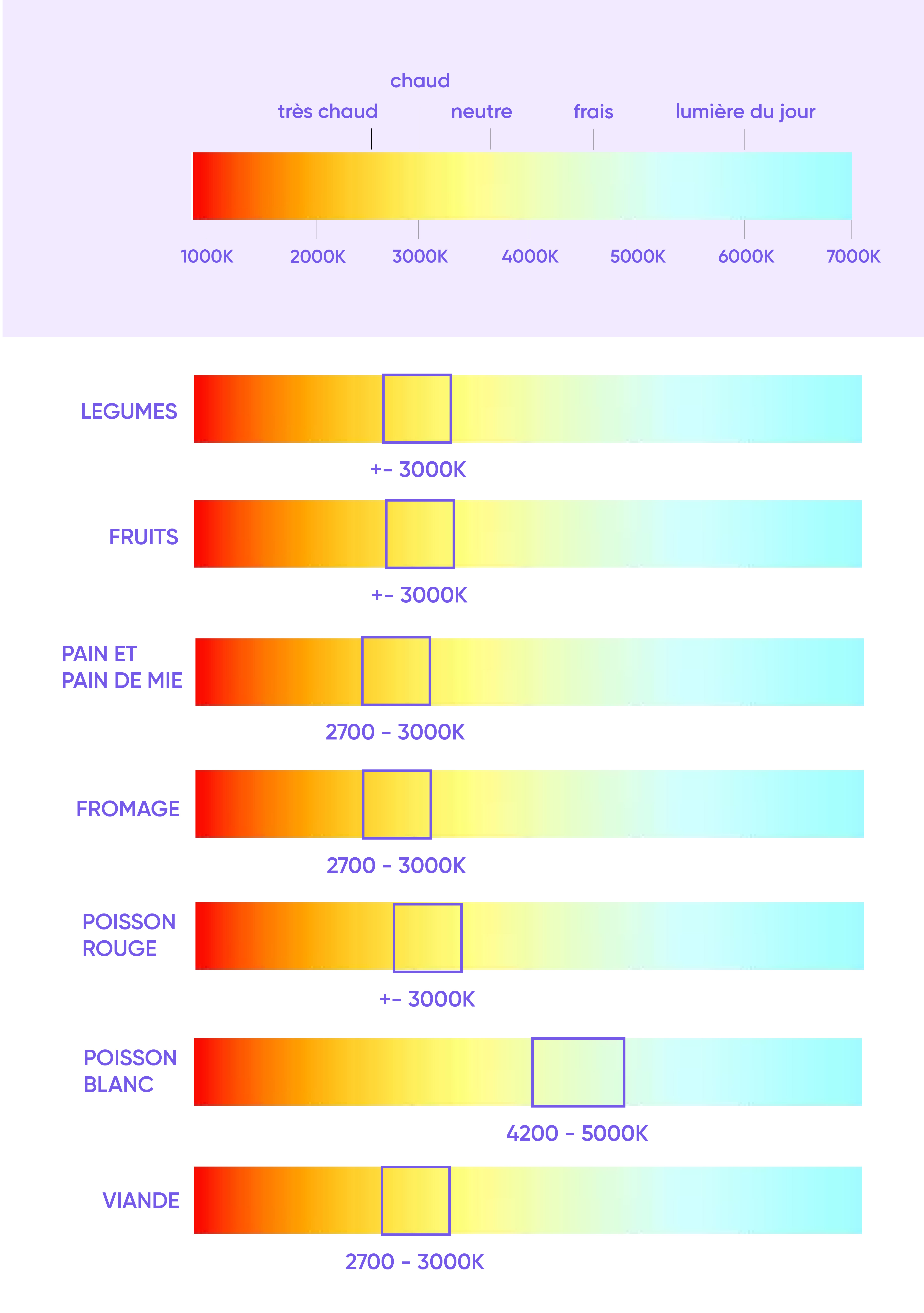 Aperçu de la température de couleur